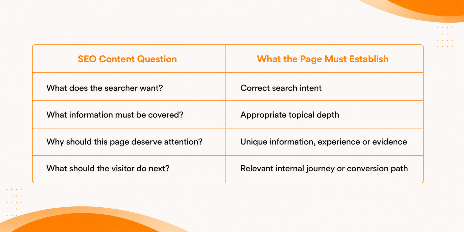 seo Content for the Searcher Before Optimizing It for the Algorithm