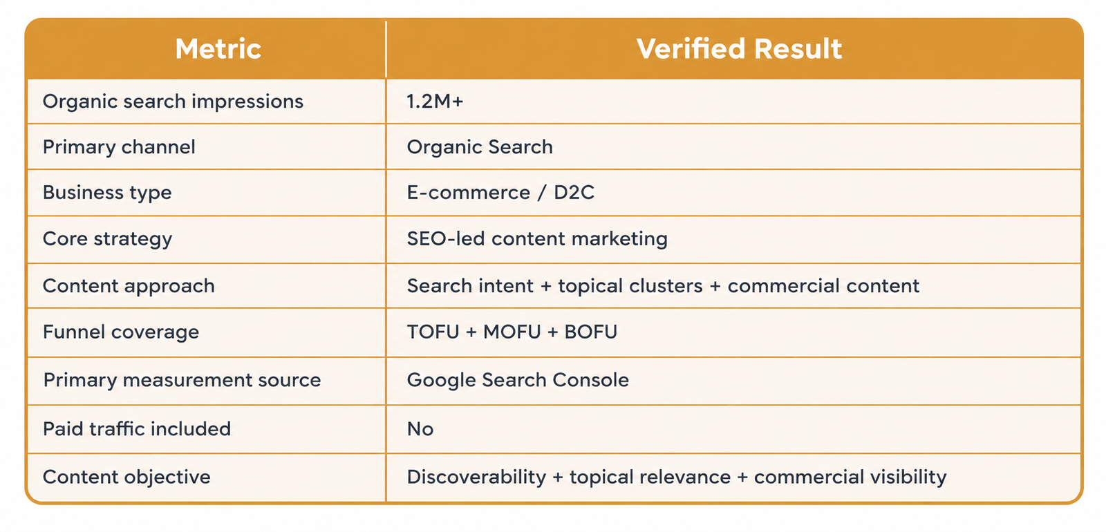 E-commerce SEO Case Study
