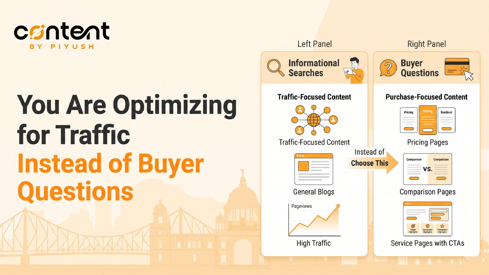 You are optimizing for traffic instead of buyer questions